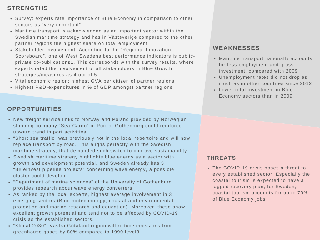 SWOT-matrix for Västsverige, Sweden